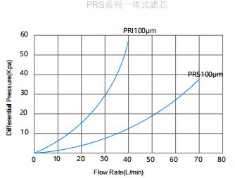 PRS_00
