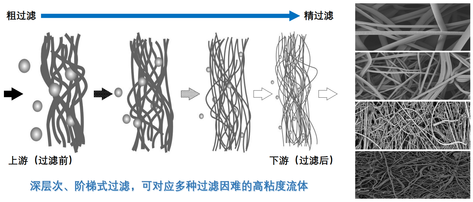 滤芯特性及安装示意图_00